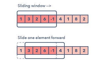 Sliding Window Pattern