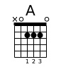 Image of a A Chord