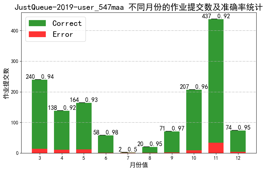 JustQueue-2019-user_547maa_job_accuracy.png