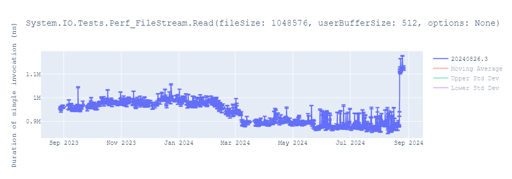 graph