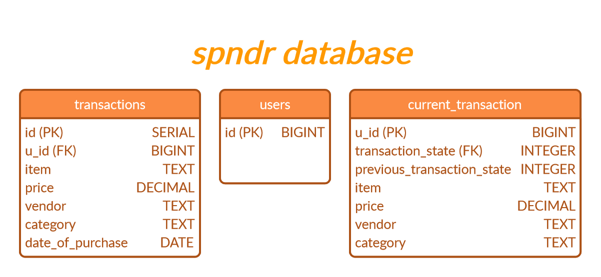 DATABASE SCHEMA