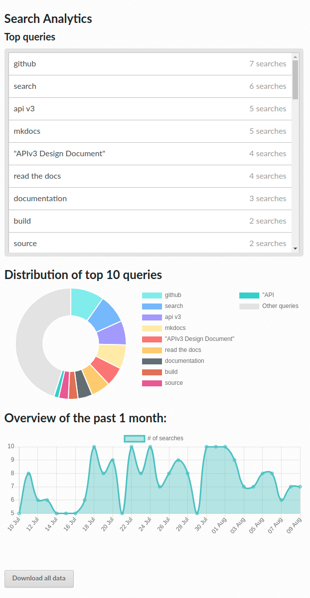 search analytics demo