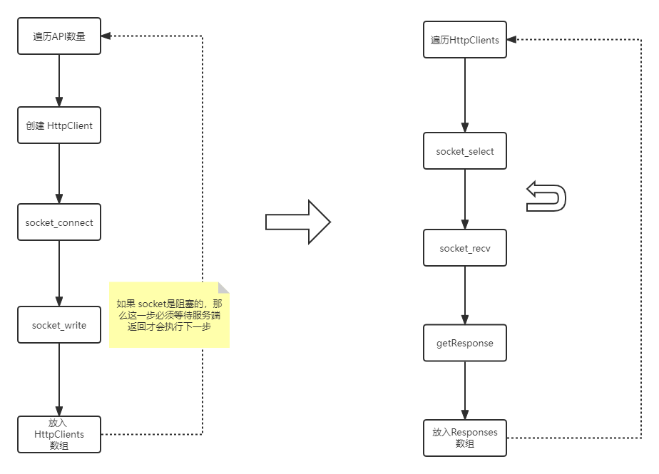 Laravel