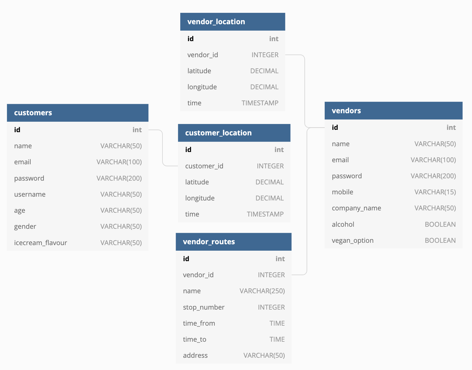 database-schema