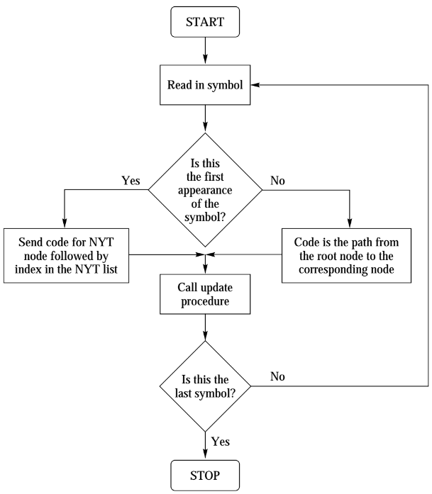 GitHub - seanwu1105/adaptive-huffman-coding: Adaptive Huffman coding ...