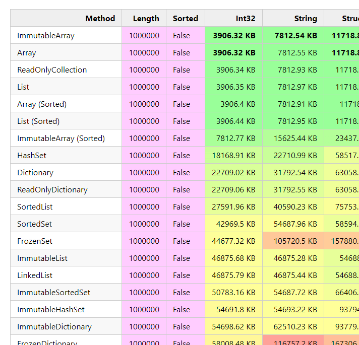 Benchmark-Initialize-Allocated-Preview