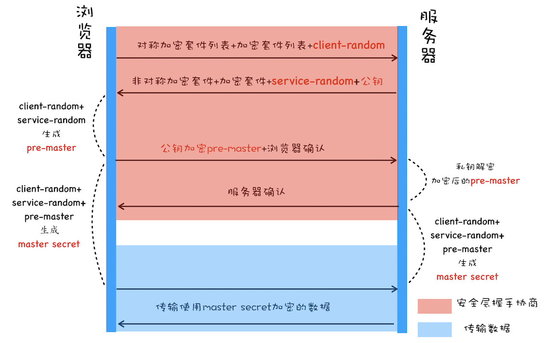 混合加密