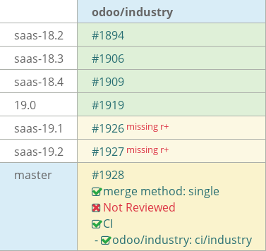 Pull request status dashboard