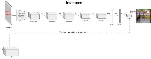 inference