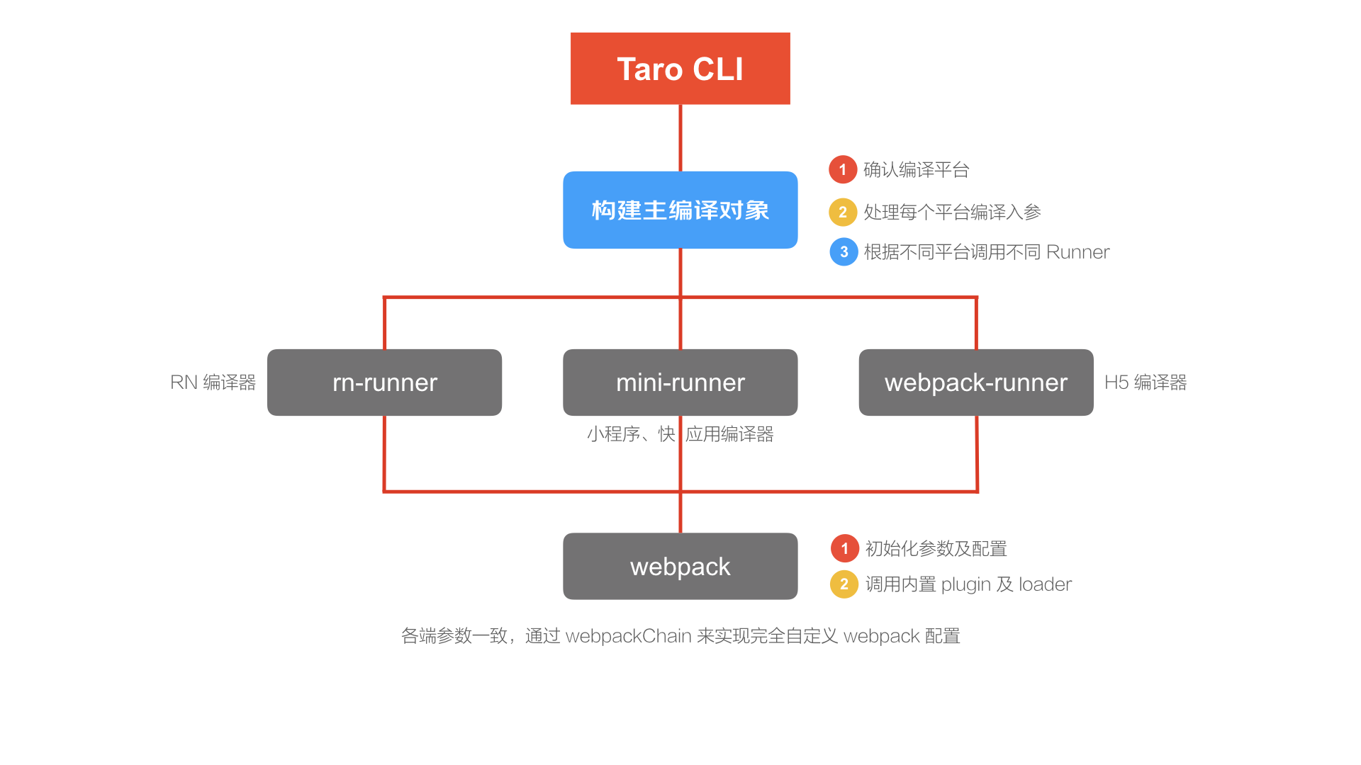 taro-cli.001.png