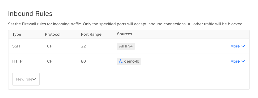 DigitalOcean firewall rules interface