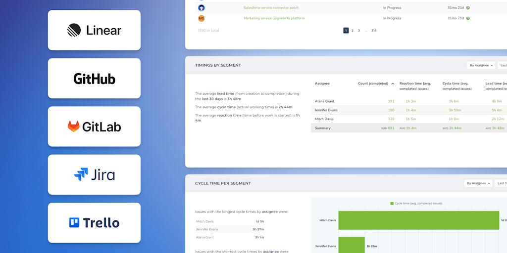 Linear Analytics & Reports by Screenful 