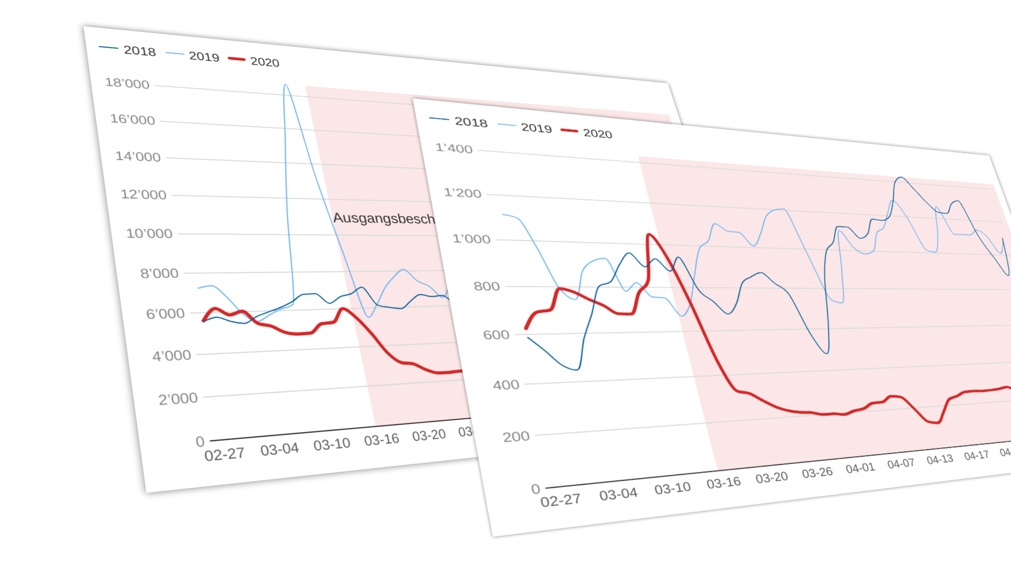 Image of charts