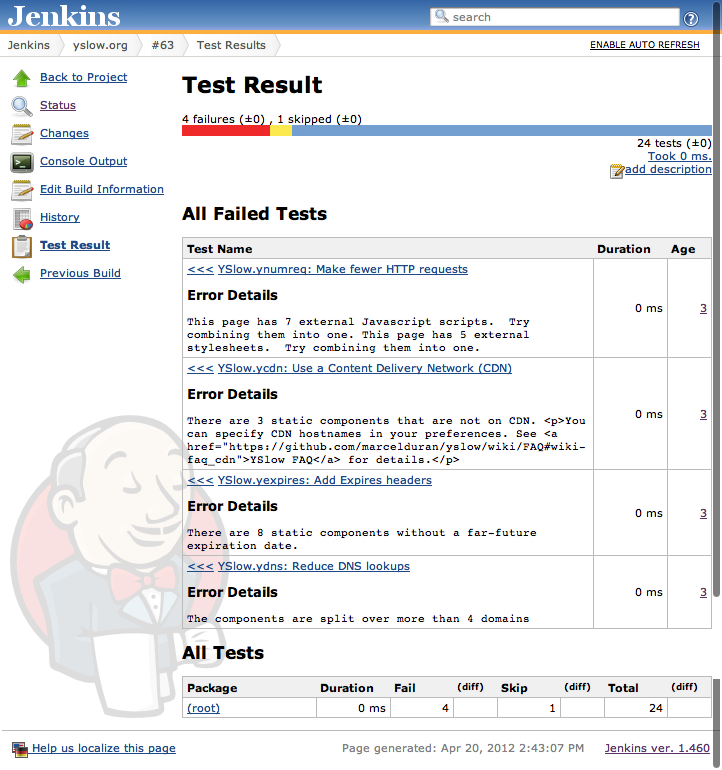 Jenkins with JUnit test result details screenshot