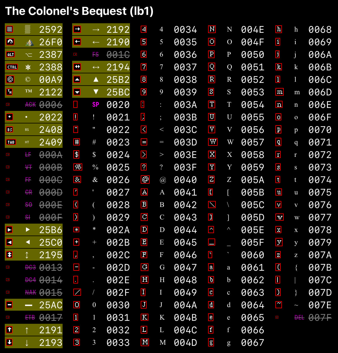 Visual comparison for The Colonel’s Bequest