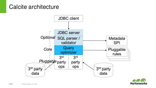 apache-calcite-overview