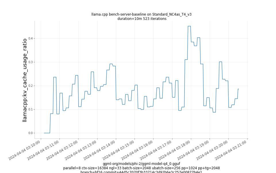 kv_cache_usage_ratio