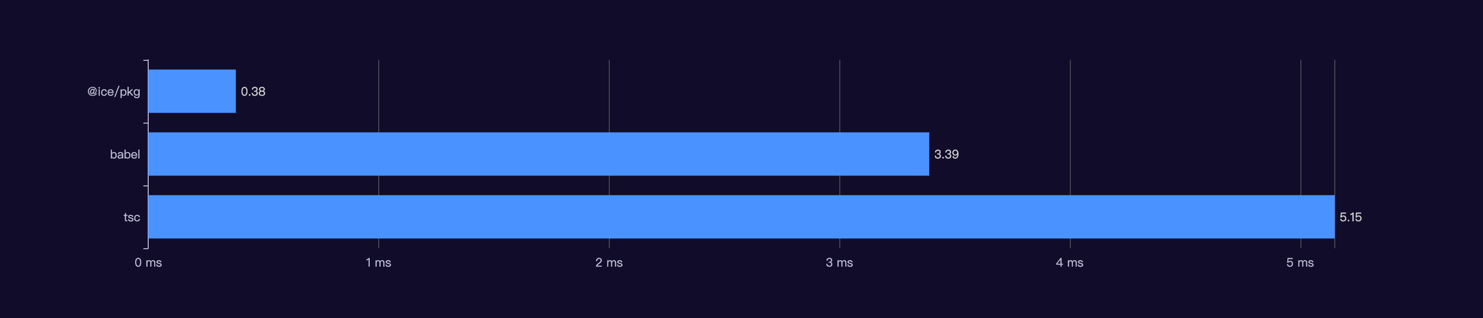 benchmark