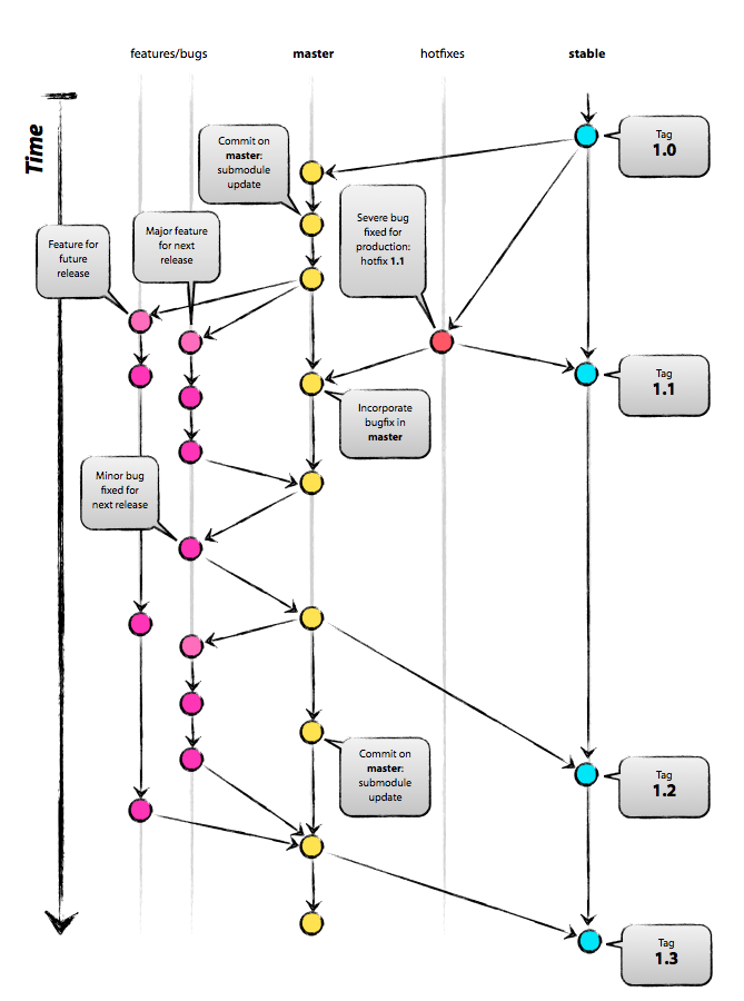 Workflow Diagram