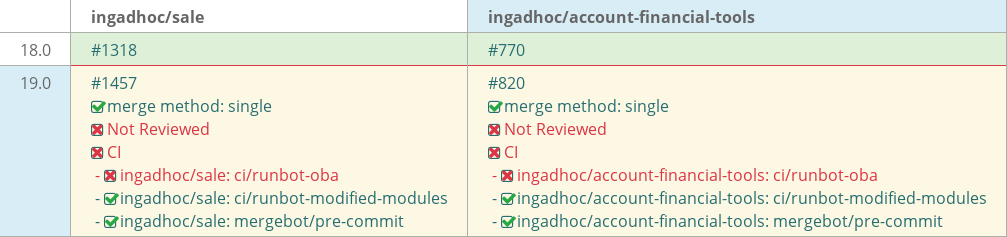 Pull request status dashboard