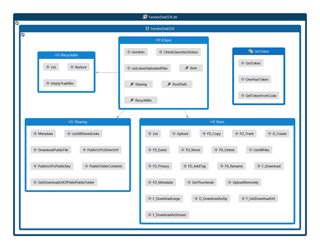 codemap