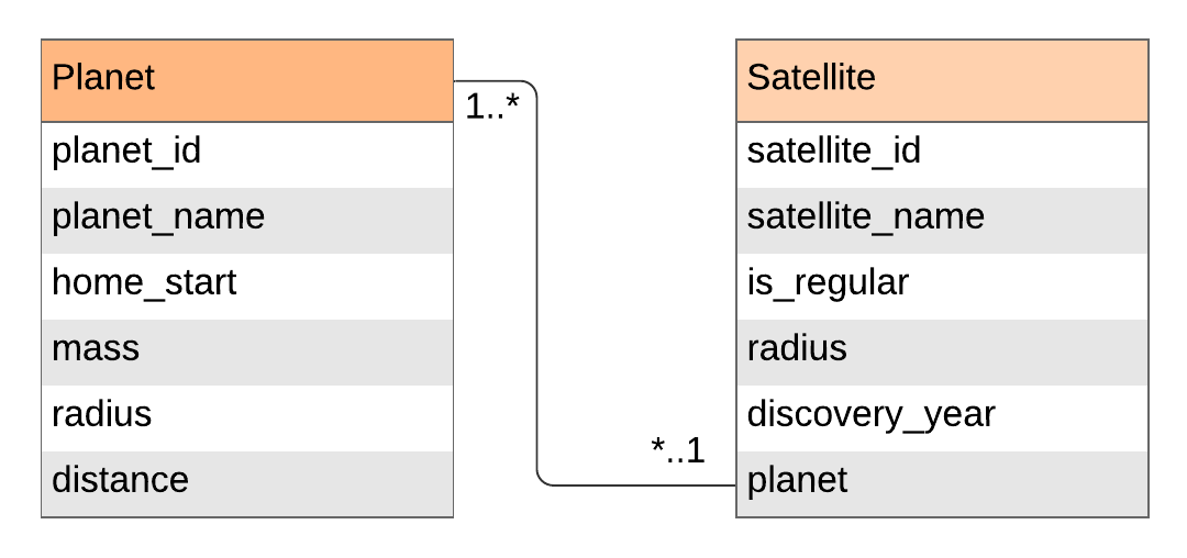 ERD Diagram