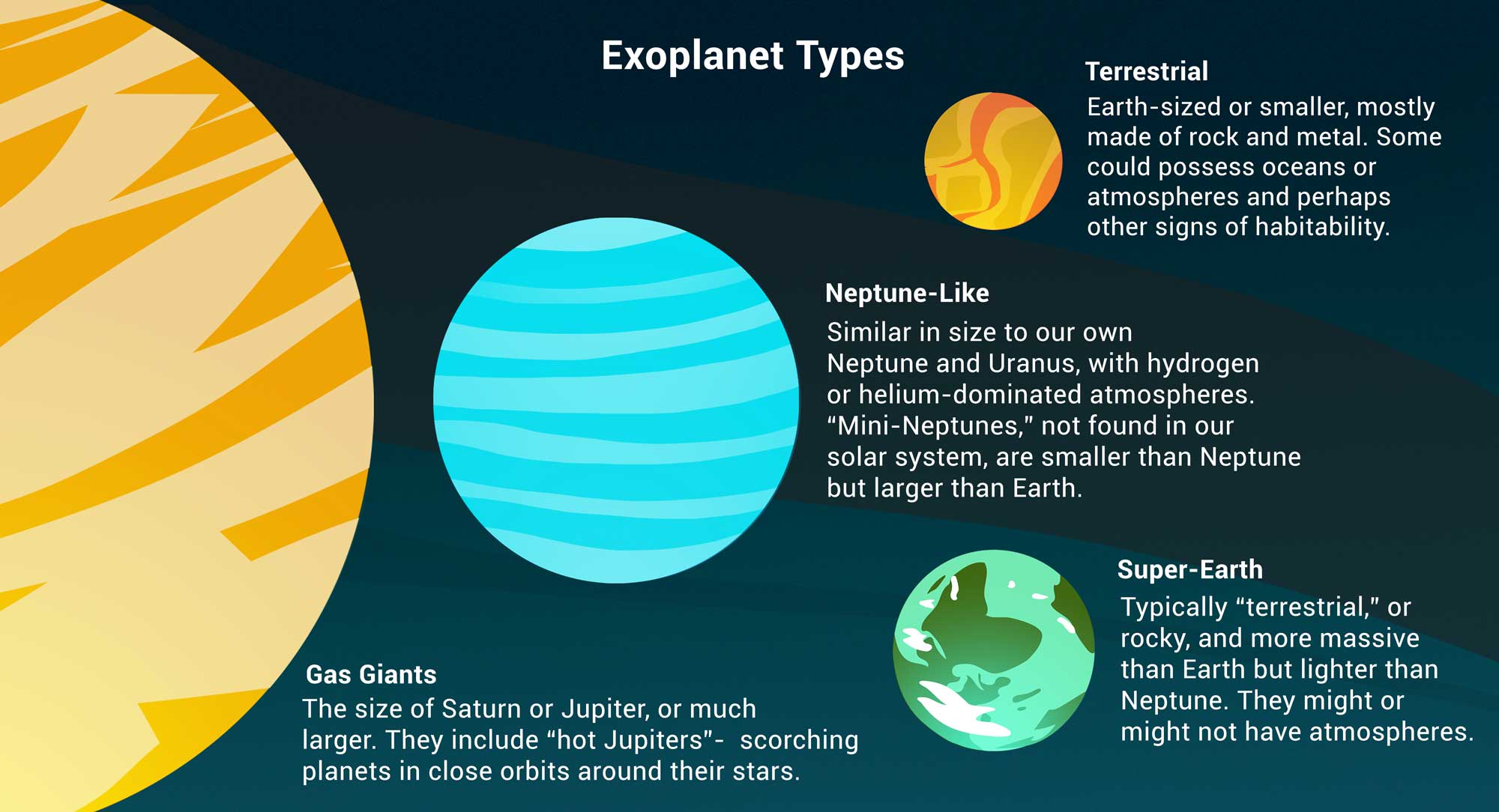 Exoplanets