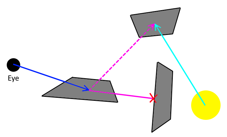 Bidirectional Path Tracing