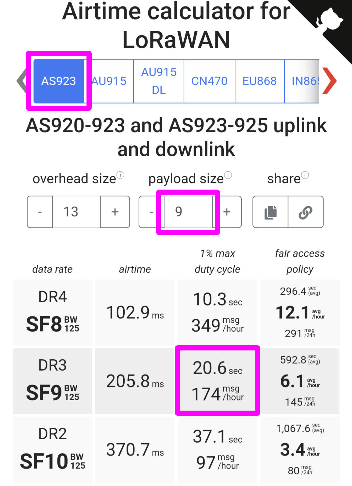 LoRaWAN Airtime Calculator