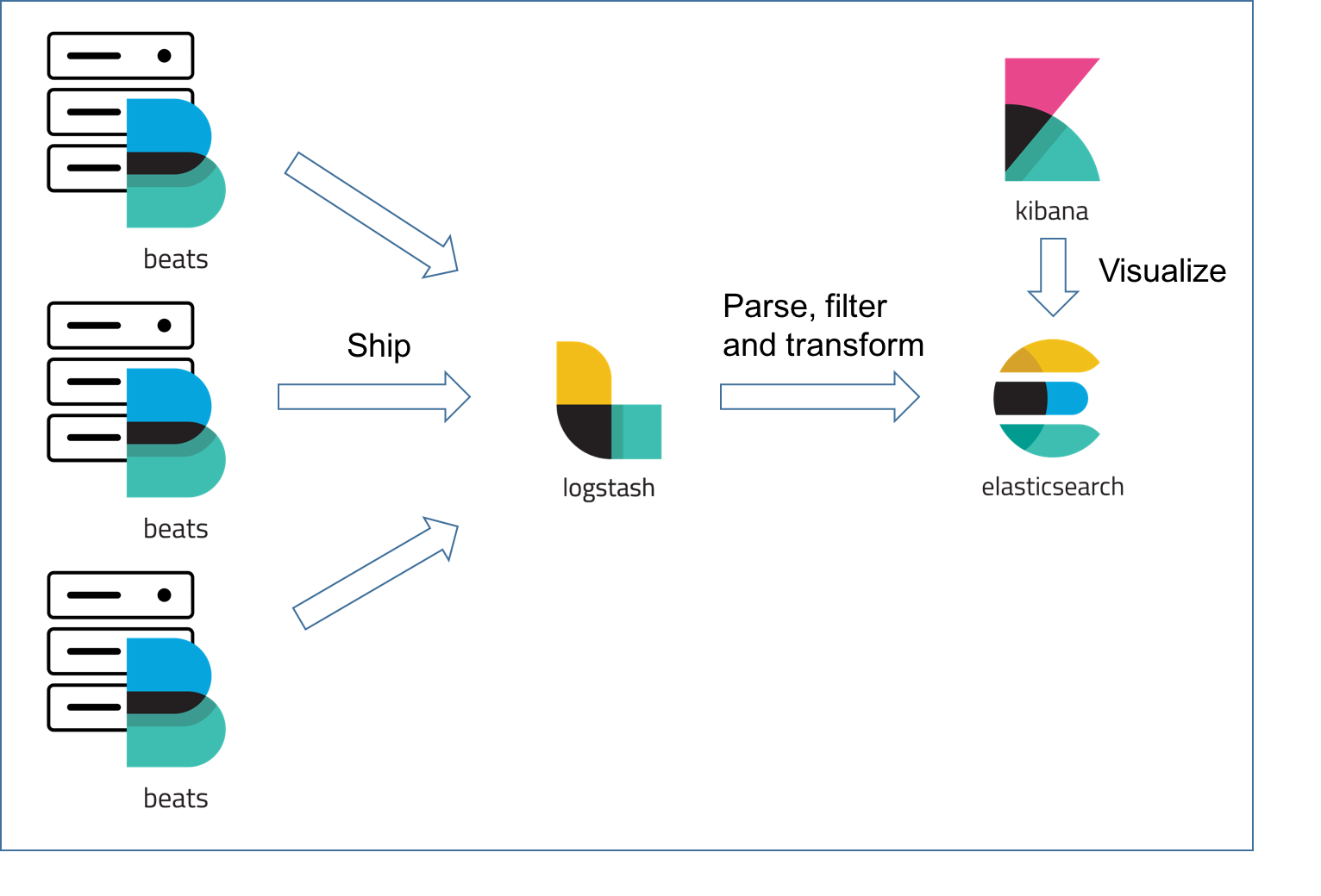 elastic logs kibana README.md at master davidsugianto elastic logs kibana GitHub