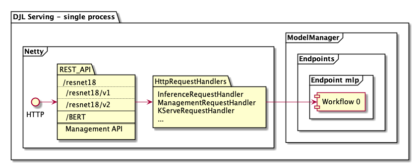 Frontend Diagram