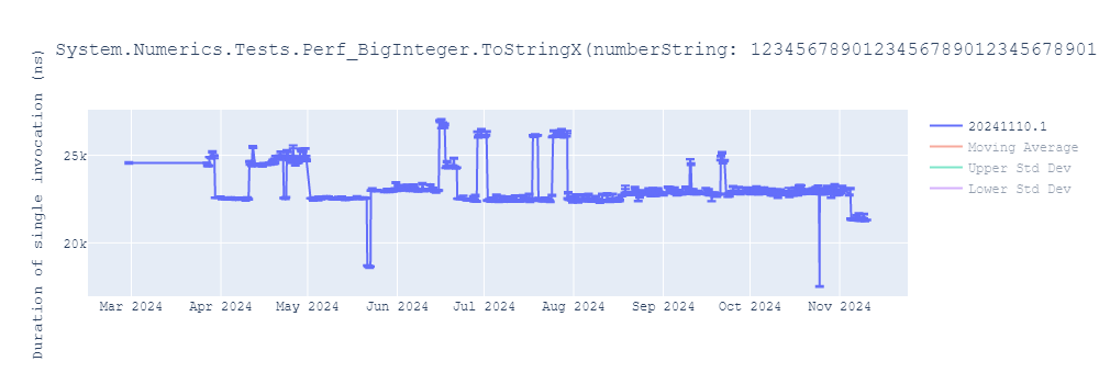 graph