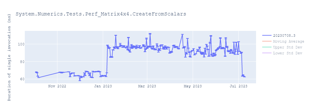 graph