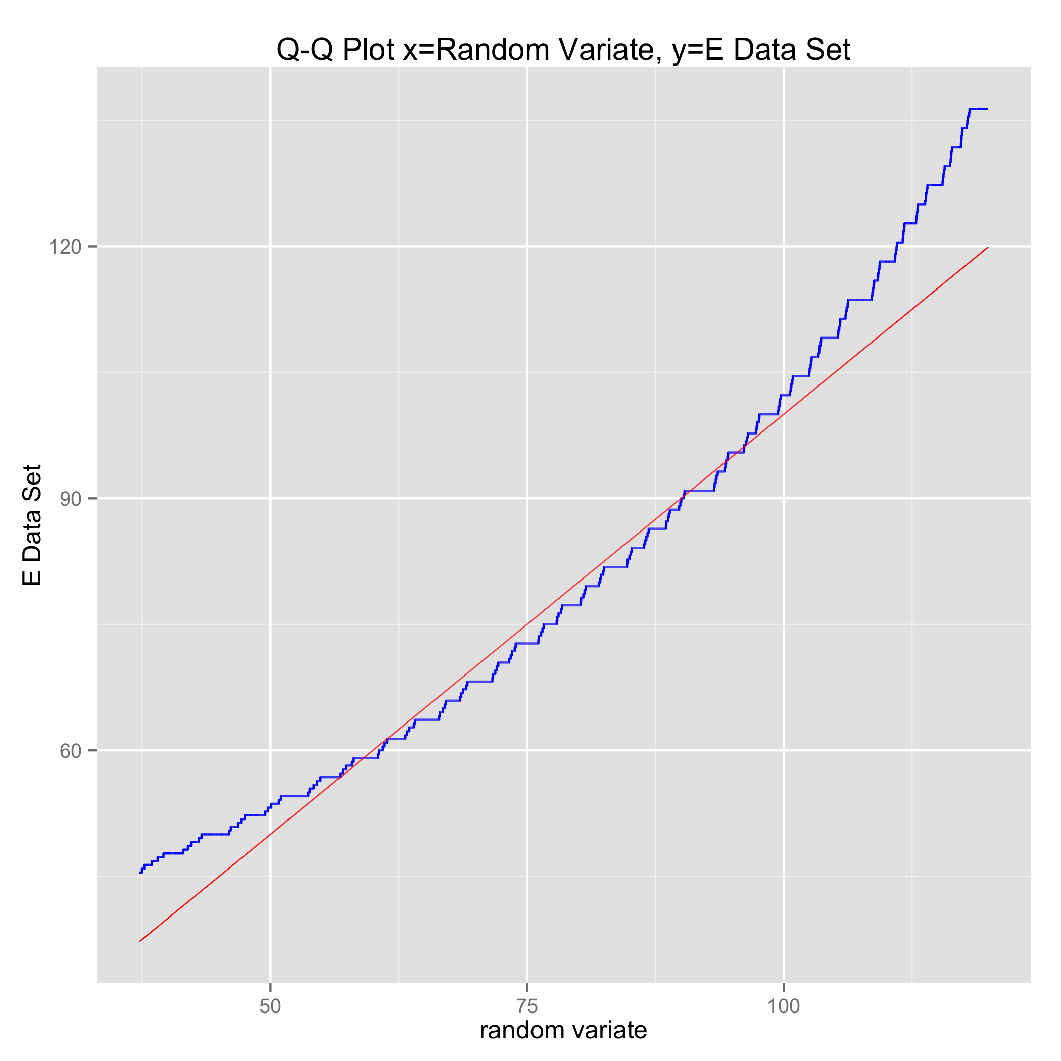 probability plot