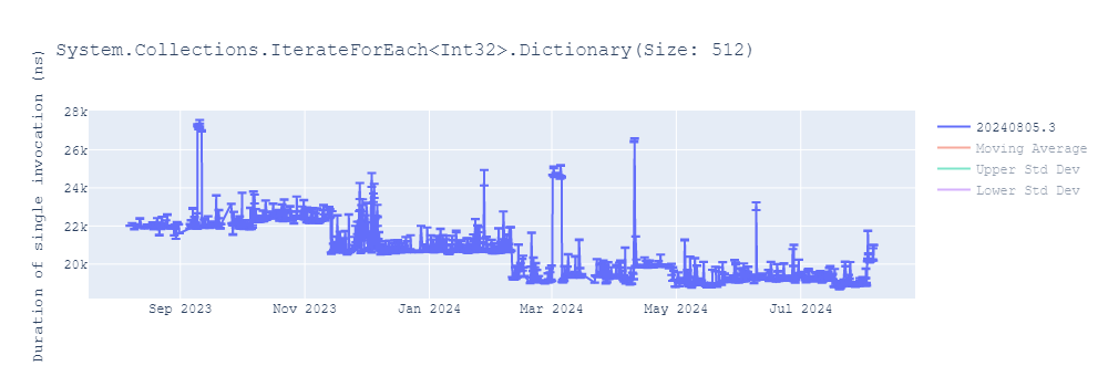 graph