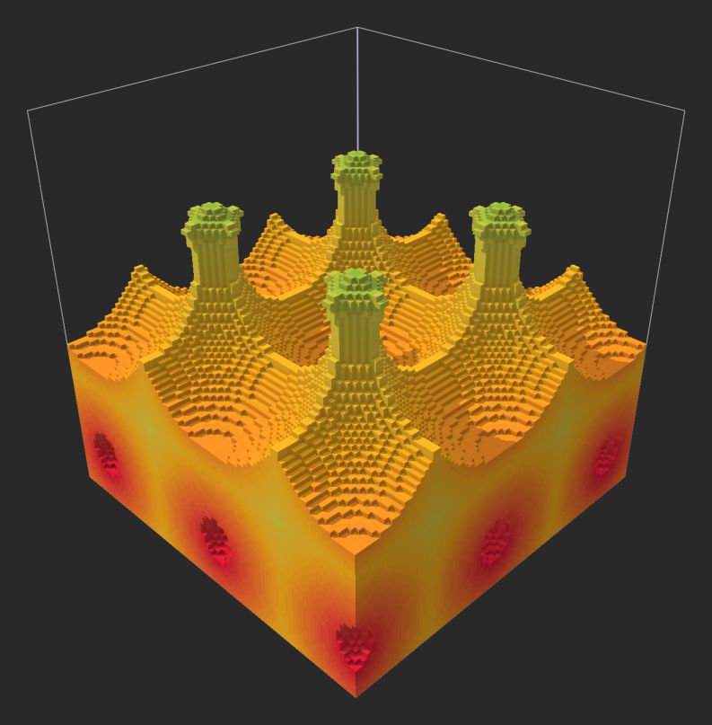 Example of a 'Jitter' value of 0