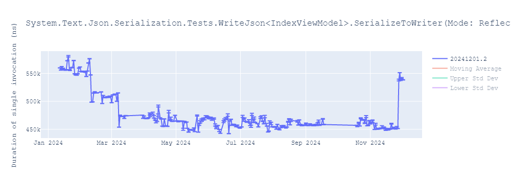 graph