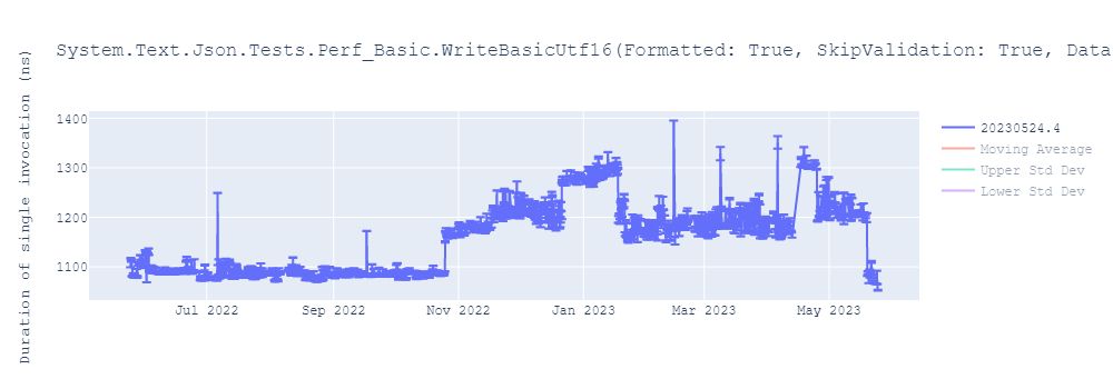 graph