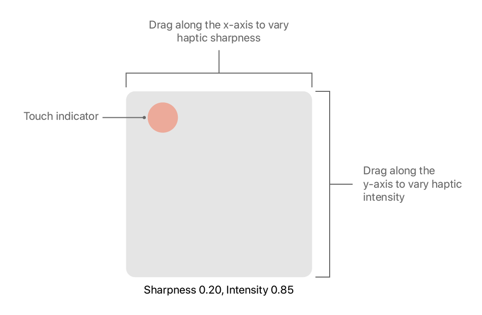 A screenshot of the HapticPalette interface, showing a labeled circle and the meaning of coordinate axes controlling intensity and sharpness.