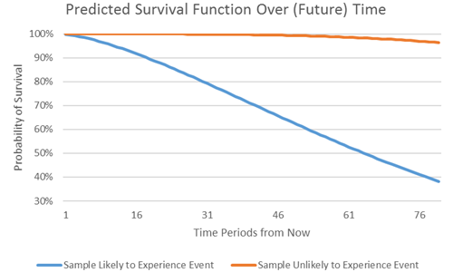 Dummy Model Results