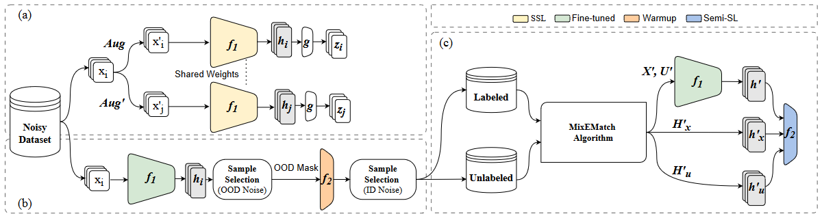 boosting discriminative visual representation learning with scenario agnostic mixup