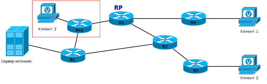 PIM Register Encapsulation