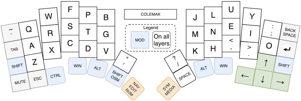 Base Colemak layer