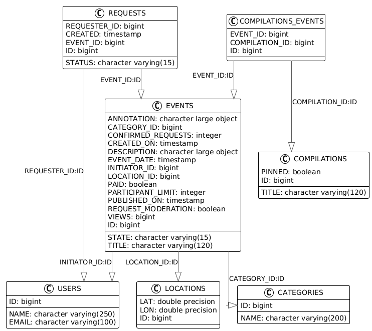 Class Diagram