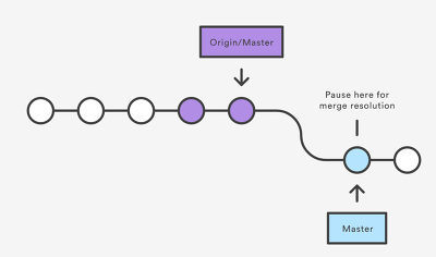 GitRebase2