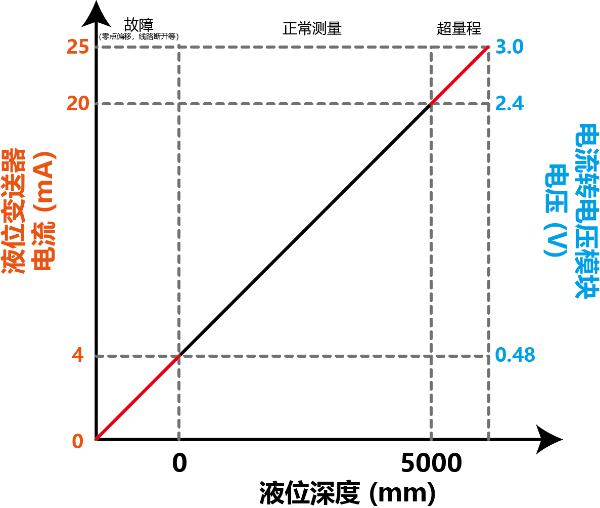 Relationship_Depth&Current&Voltage(CH).png