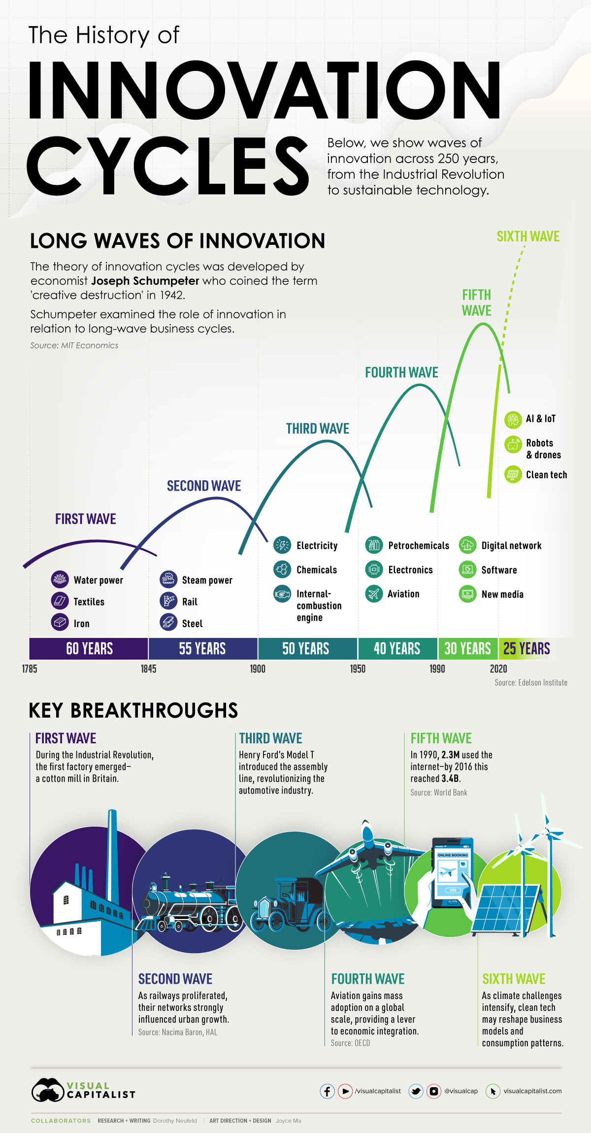 Innovation_Cycles