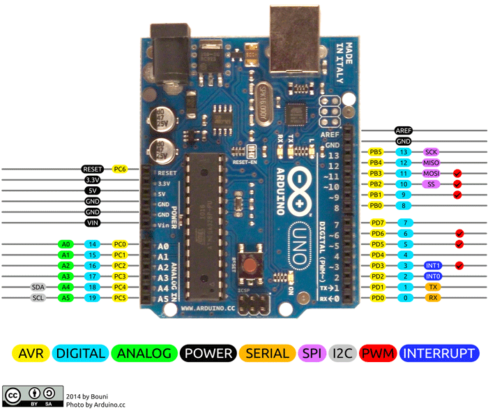 Arduino Pin map