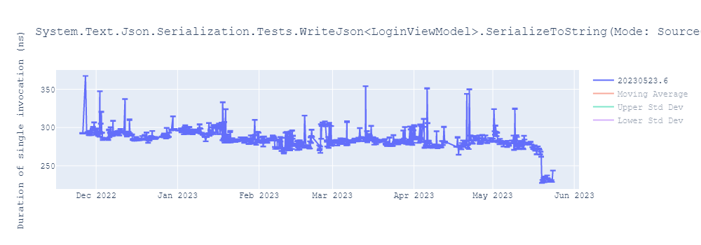 graph