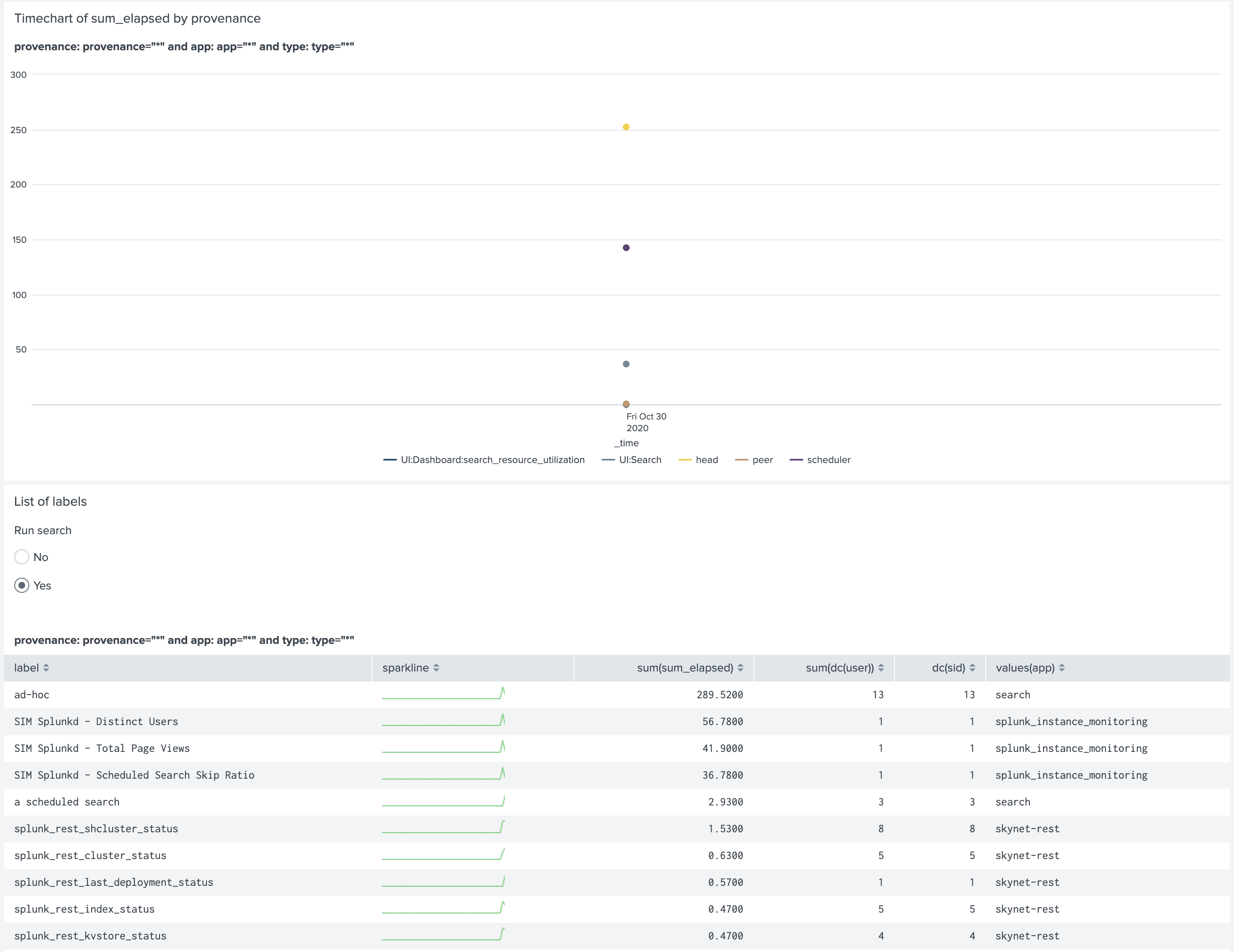 View search resources used over time, and also the label for each search